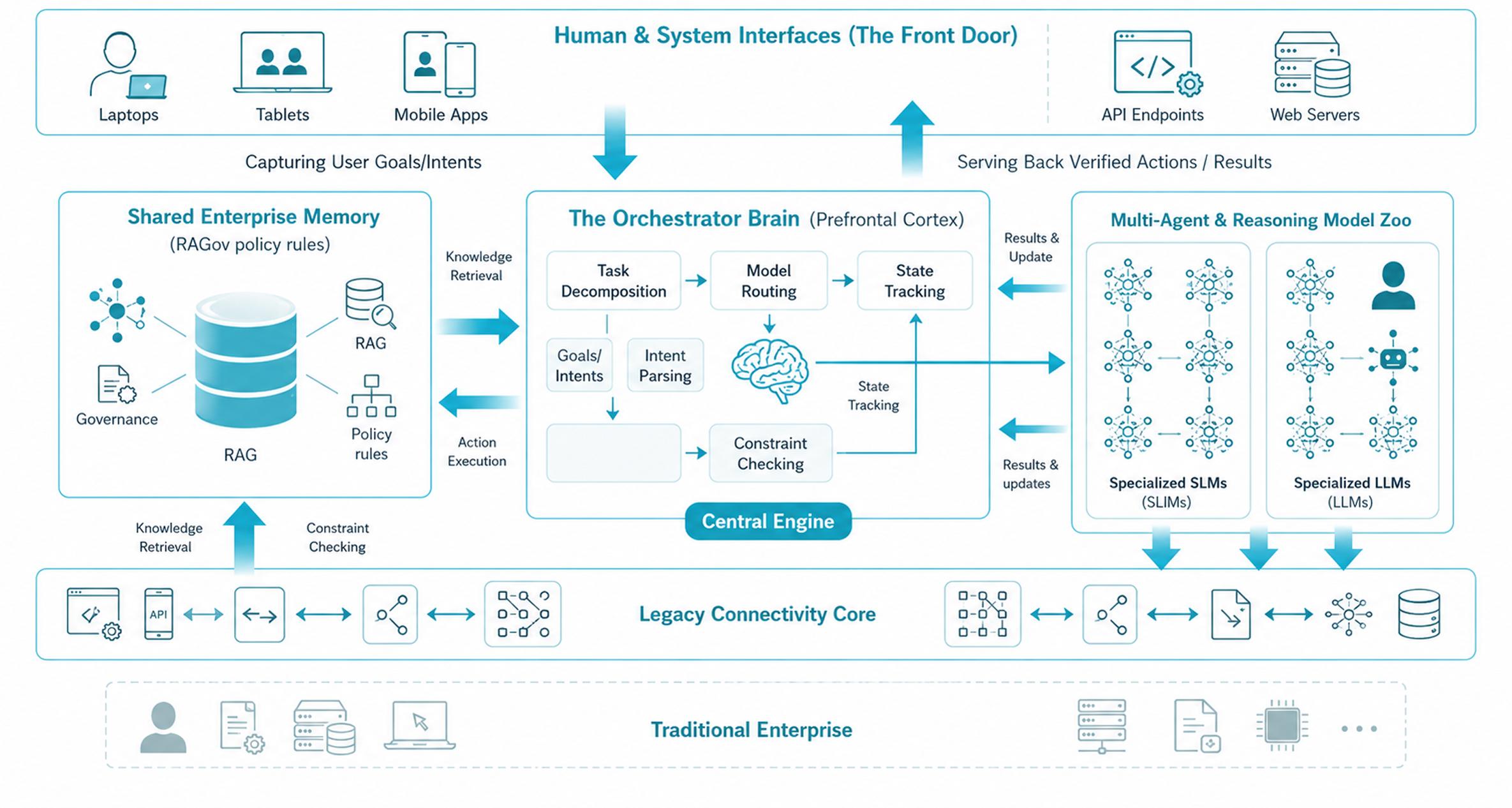 mroads Synapse Intelligent Cognitive Content Architecture